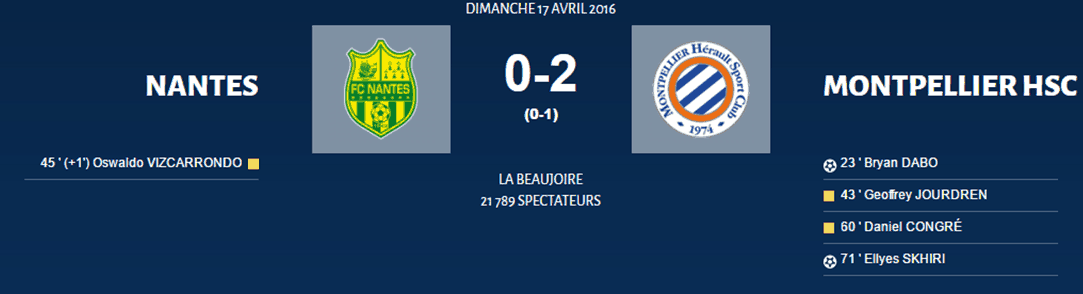 Football / Ligue 1 : Montpellier s'impose face à Nantes et se rapproche du maintien (FCN 0-2 MHSC)