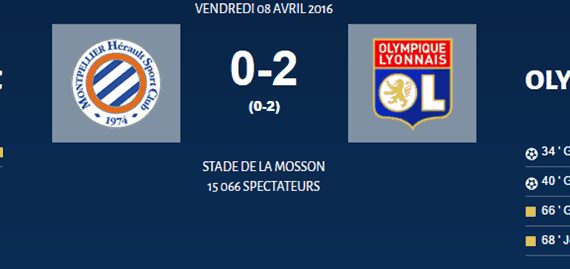 Football / Ligue 1 : Montpellier trop timide et inoffensif face à Lyon (MHSC 0-2 OL)