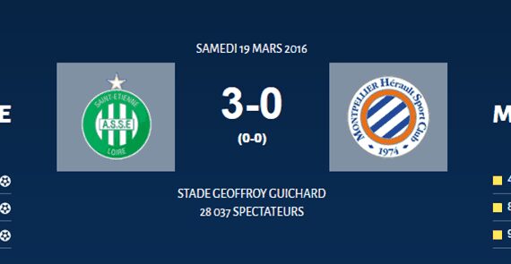 Football / Ligue 1 : Un Montpellier pathétiquement naïf à Saint-Etienne (ASSE 3-0 MHSC)