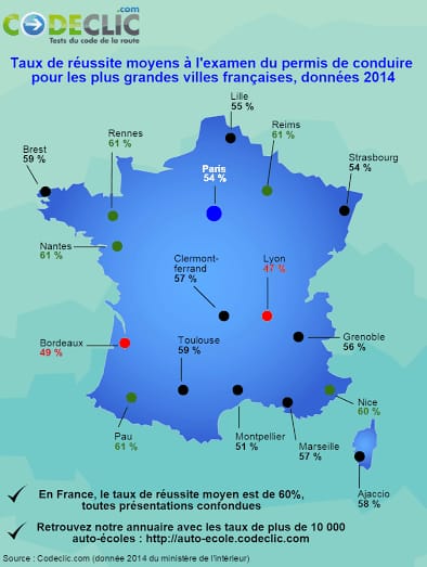 Montpellier : Taux de réussite des auto-écoles