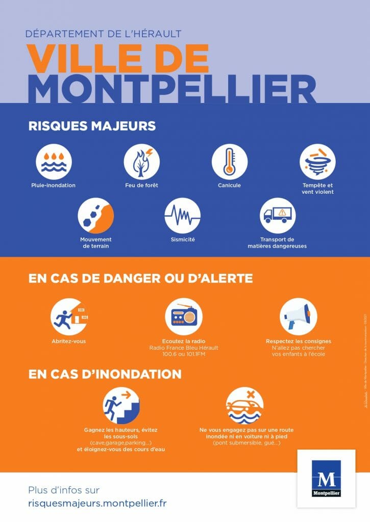 Alerte Météo Montpellier : vigilance jaune pour orages et vents violents