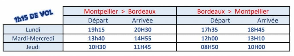Chalair relance la ligne Montpellier-Bordeaux