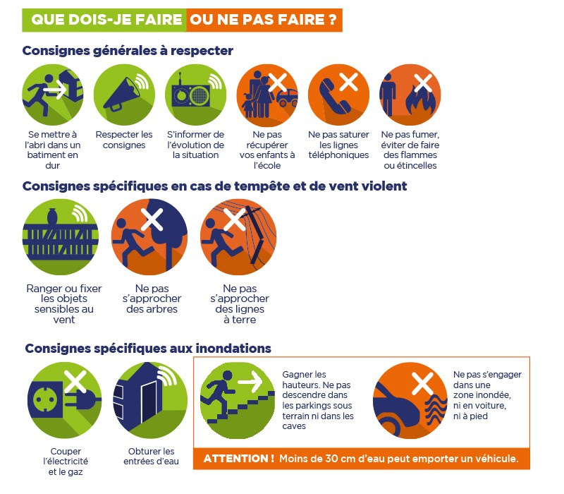 Alerte Météo à Montpellier : Vigilance Orange "Pluie-Inondation"