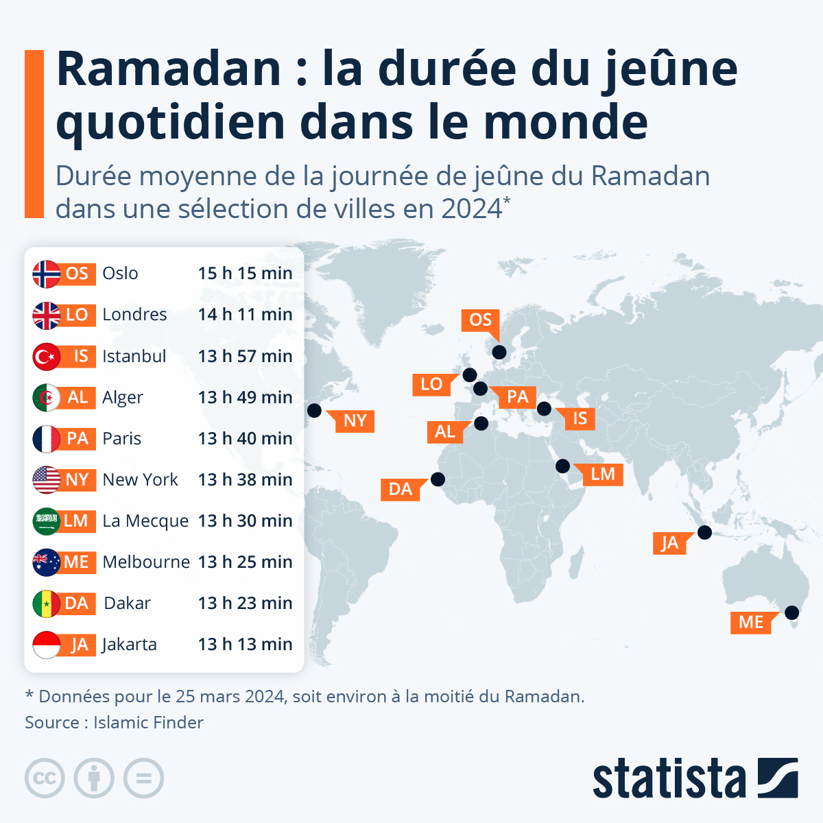 Ramadan : Durée De La Journée De Jeûne Selon Les Villes Du Monde